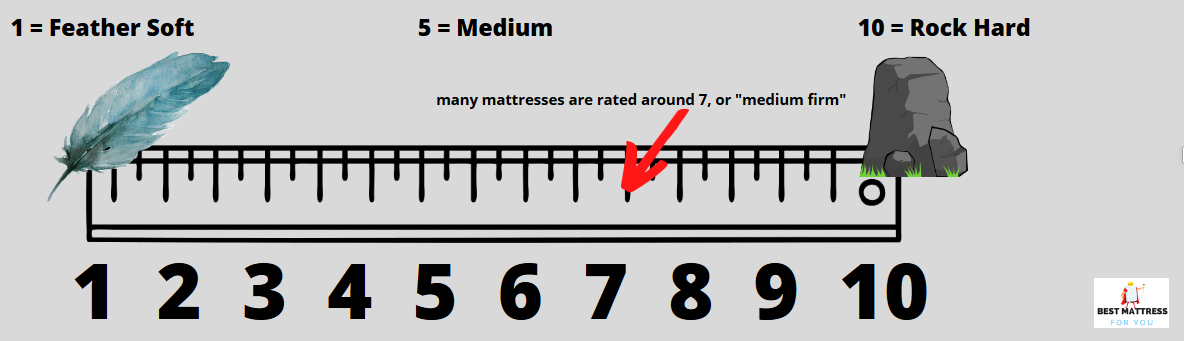 mattress comfort scale